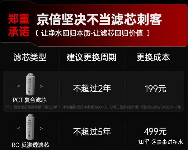 净水器滤芯才是最大的坑!谁在把你当韭菜?