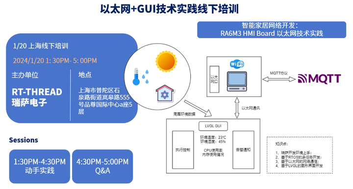 【RA6M3 HMI Board线下培训笔记】 RT Thread实现物联网应用 ETH+MQTT+LVGL+RTOS 实现温湿度检测 - 知乎