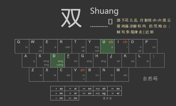 双拼学习过程浅谈 - 知乎