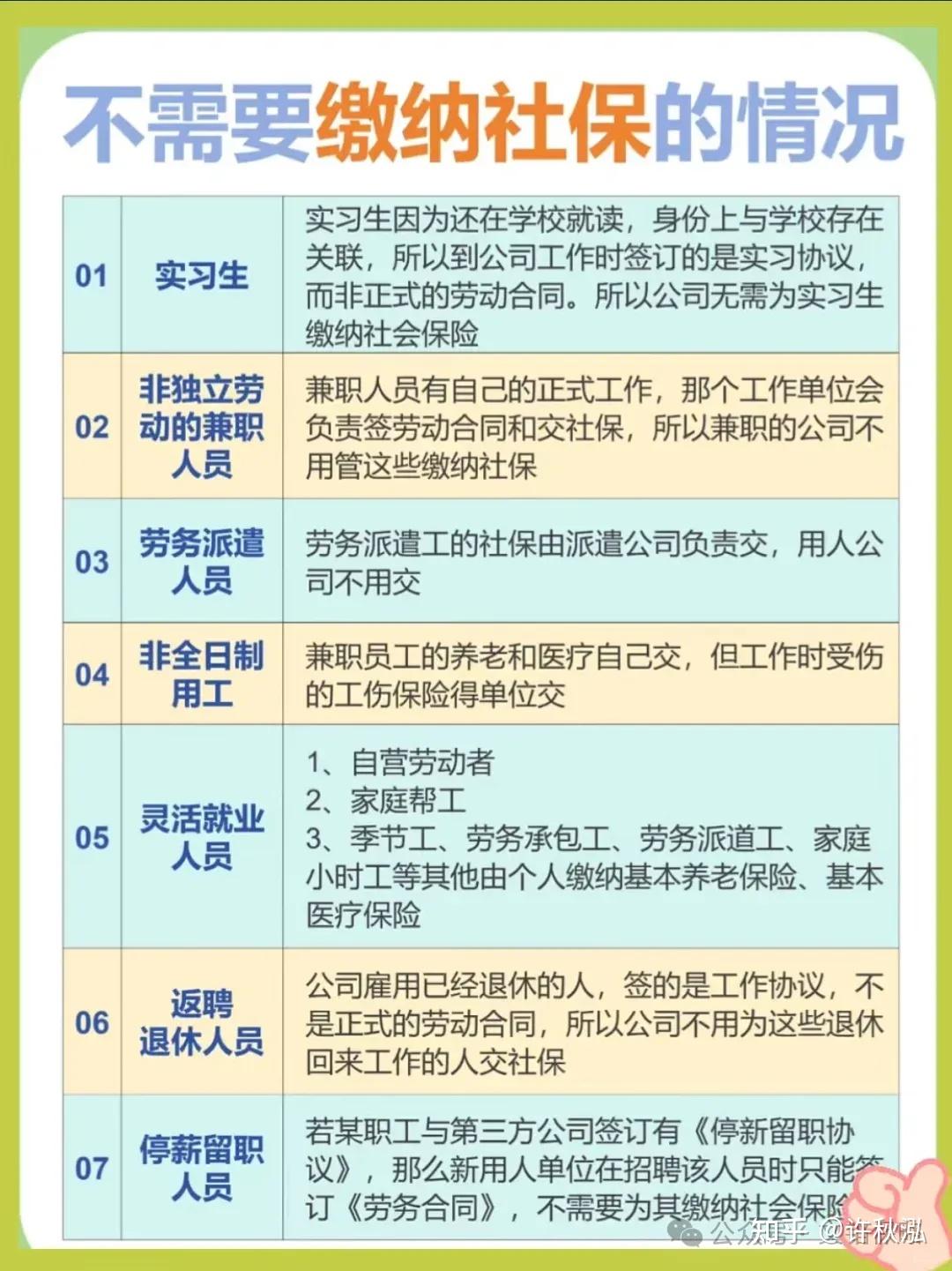 社保新规 9 月 1 日起落地！企业/个人都要注意，这些影响关乎你我 - 知乎