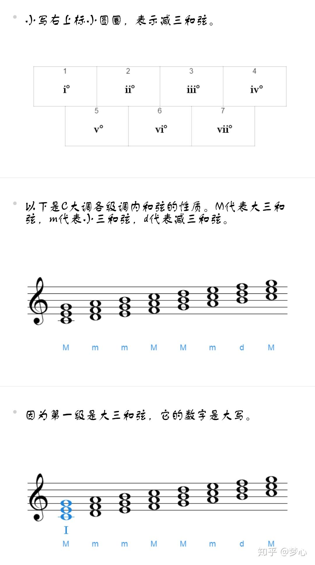 罗马数字和弦标记图片