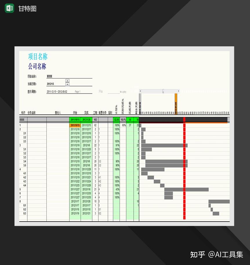 【Excel模板】项目任务进度甘特图模板资源合集分享 - 知乎