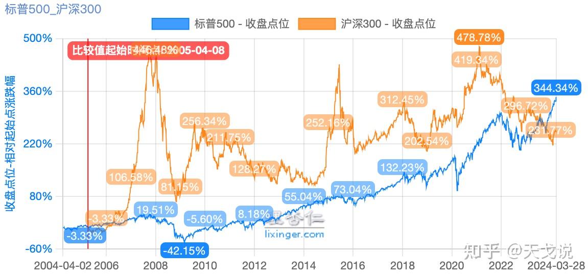 探索标普500 指数:挖掘美国股市的宝藏指南