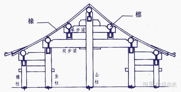 椽子与檩条的区别图片图片