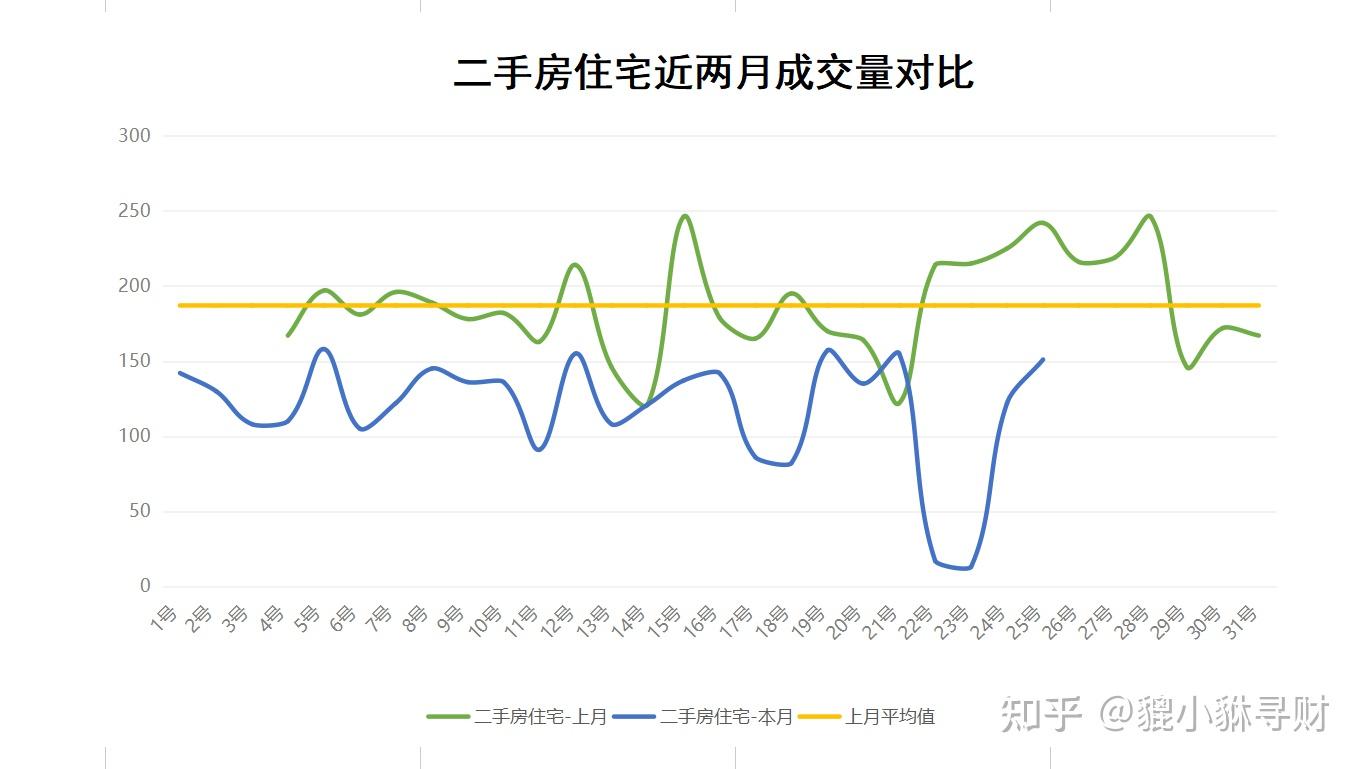 2023年6月25日杭州房产交易数据/本周成交走势 - 知乎