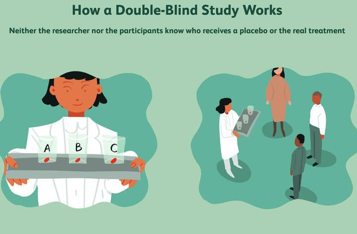 Two Arm Rct %BangBI: SAS macro to assess blinding in 2-arm randomized controlled ...