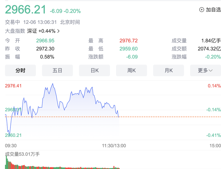 A股为什么常年在保卫3000点? - 知乎