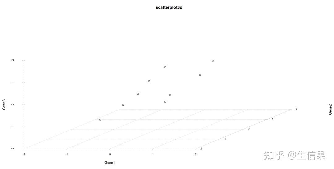 一篇就够了!scatterplot3D包终极指南,让你的二维数据‘立’起来 - 知乎
