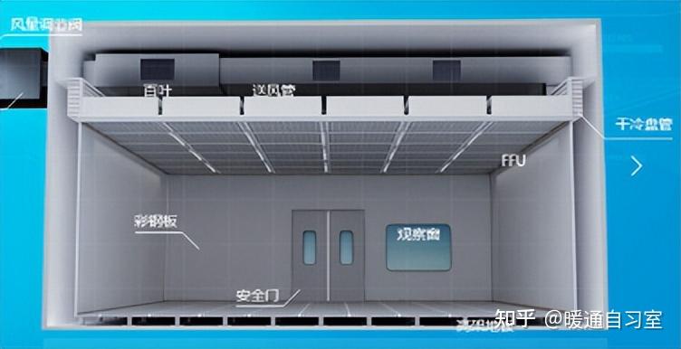 特殊空气净化设备风机过滤单元（FFU）的结构、作用及应用 - 知乎