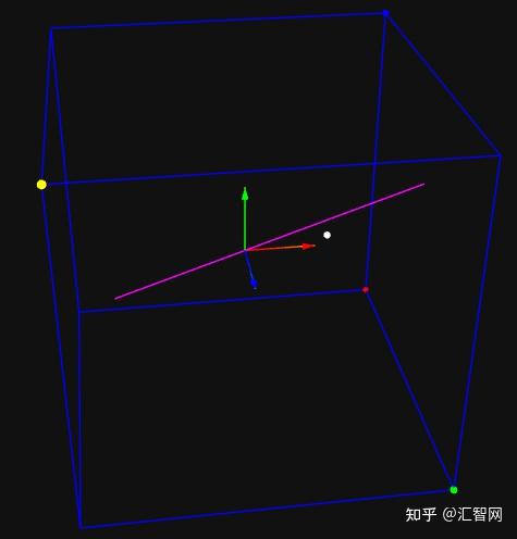 Three.js Linebasicmaterial Fails 6种主流三维曲面原理及实现【Three.js】 - 知乎