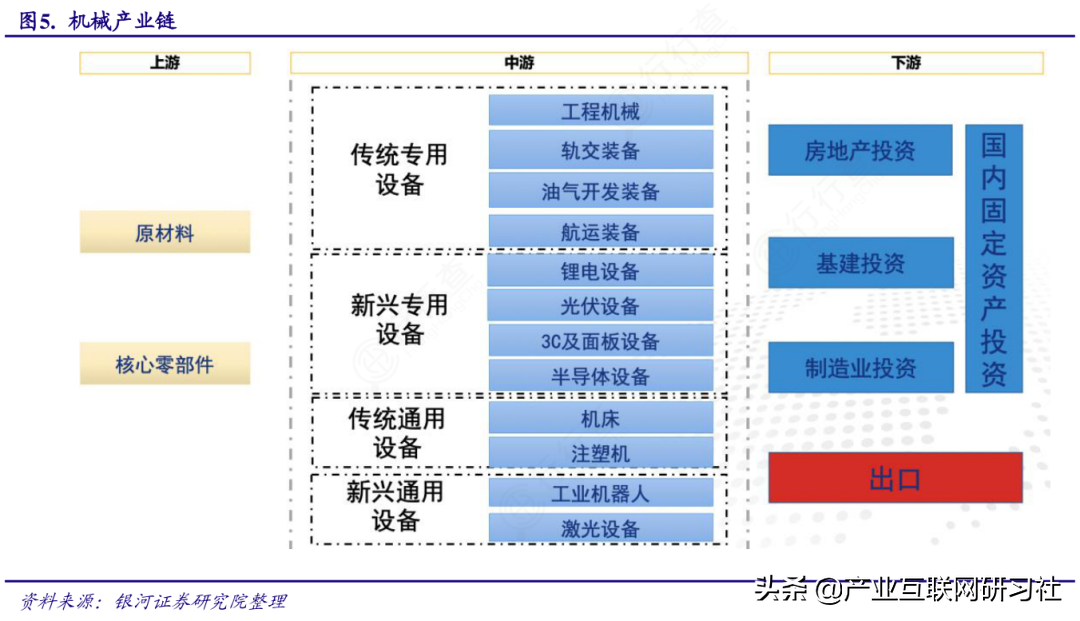 快速读懂产业链:产业链图谱 - 知乎