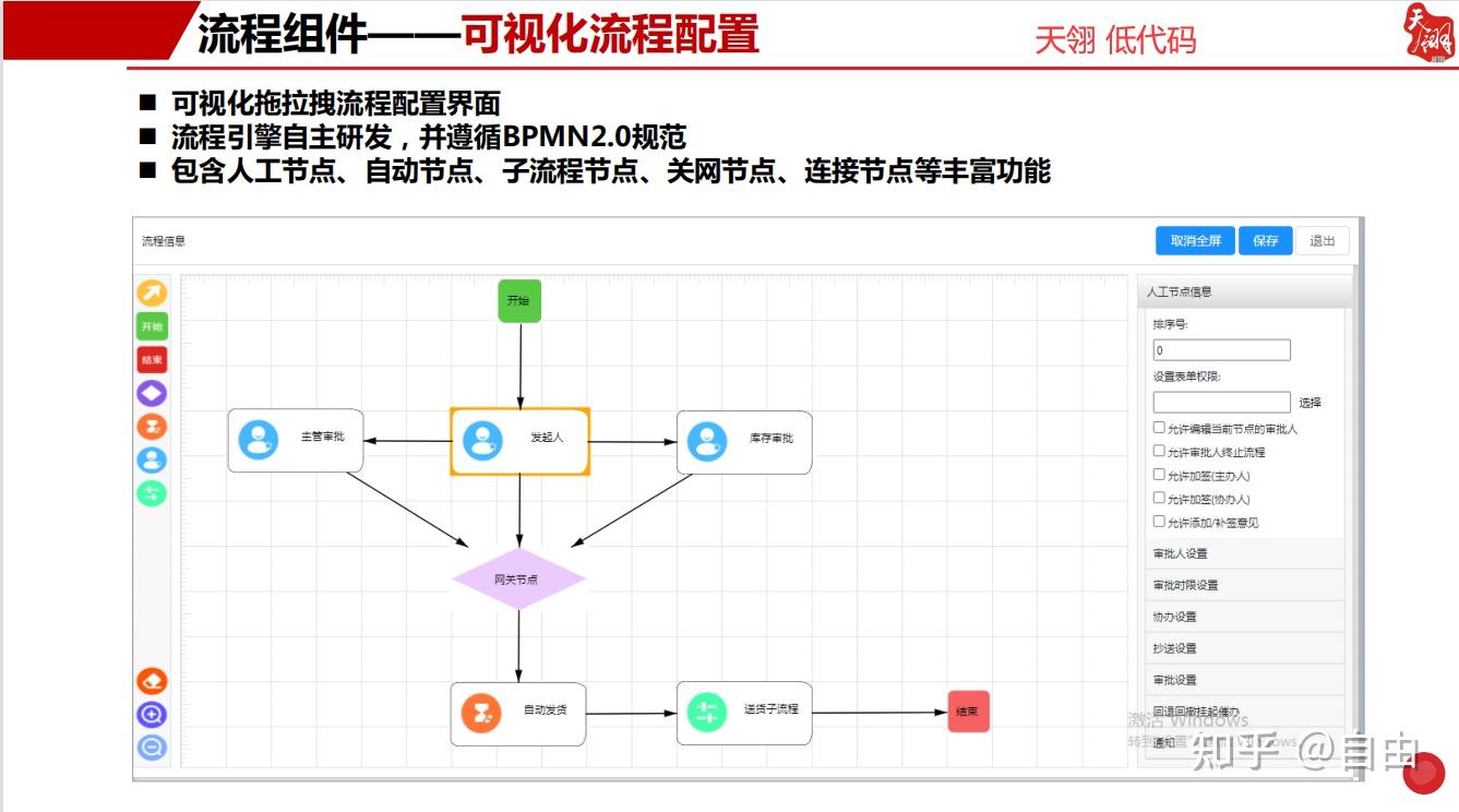 什么是低代码 什么是低代码
