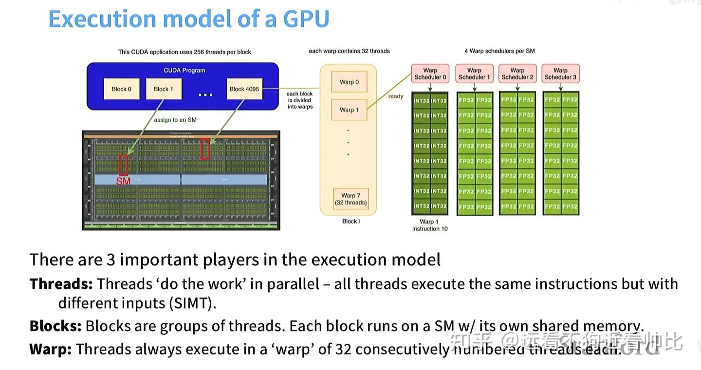 cs336学习-5 详解GPU架构,性能优化 - 知乎