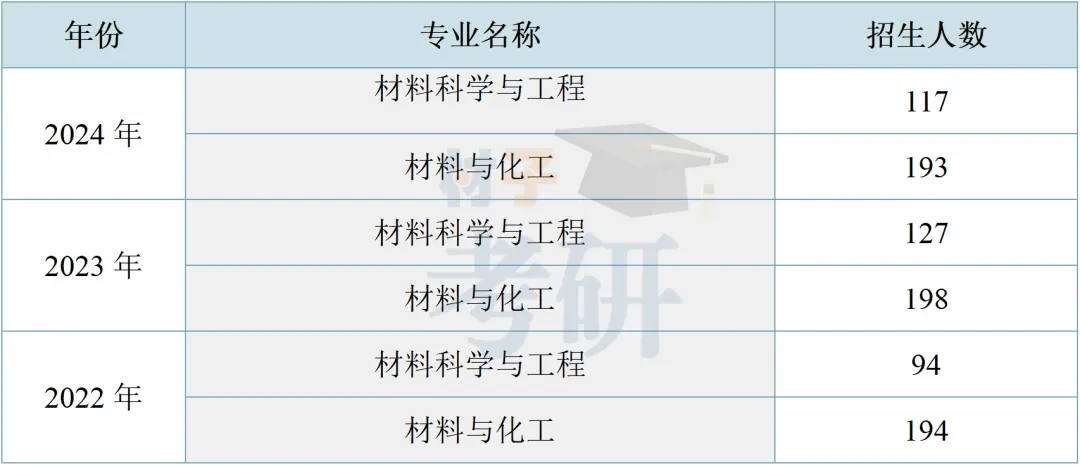 【25考情分析】南京工业大学材料考研 - 知乎