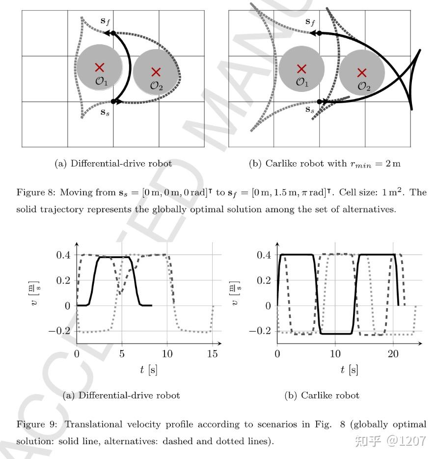 论文解读：Integrated Online Trajectory Planning and Optimizationin ...