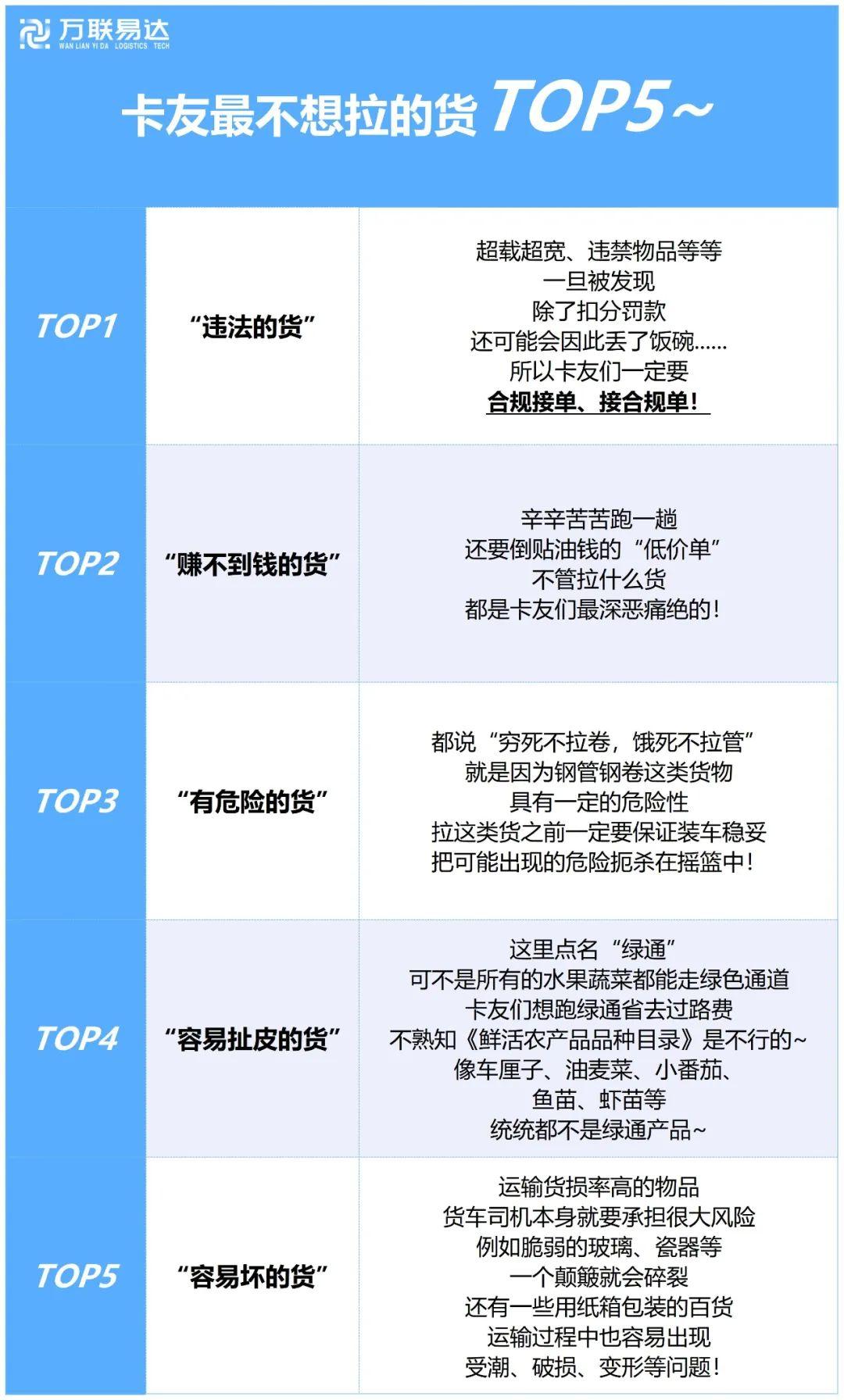 卡友关怀 | 听说卡友们都不爱拉这些货? - 知乎
