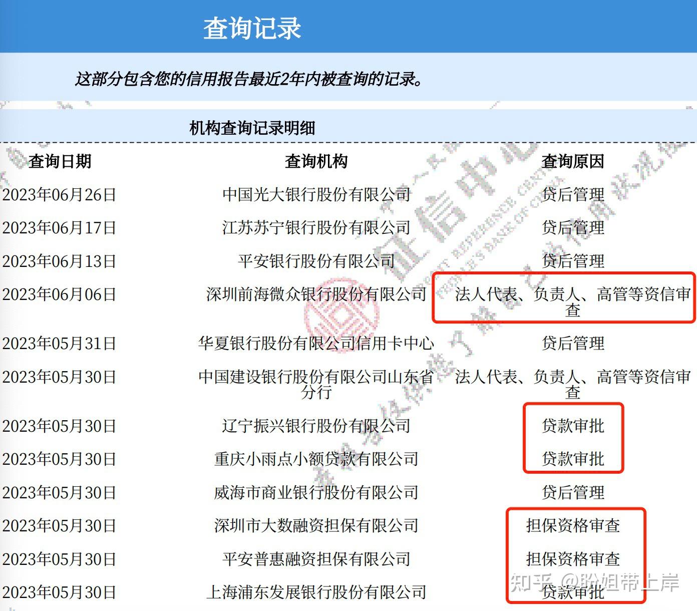 如何理解征信查询次数?