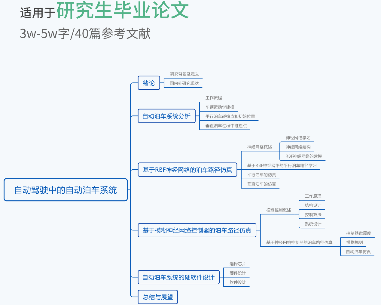 这个主要是节省找文献阅读文献和建立思路框架的那一两个月时间,真正