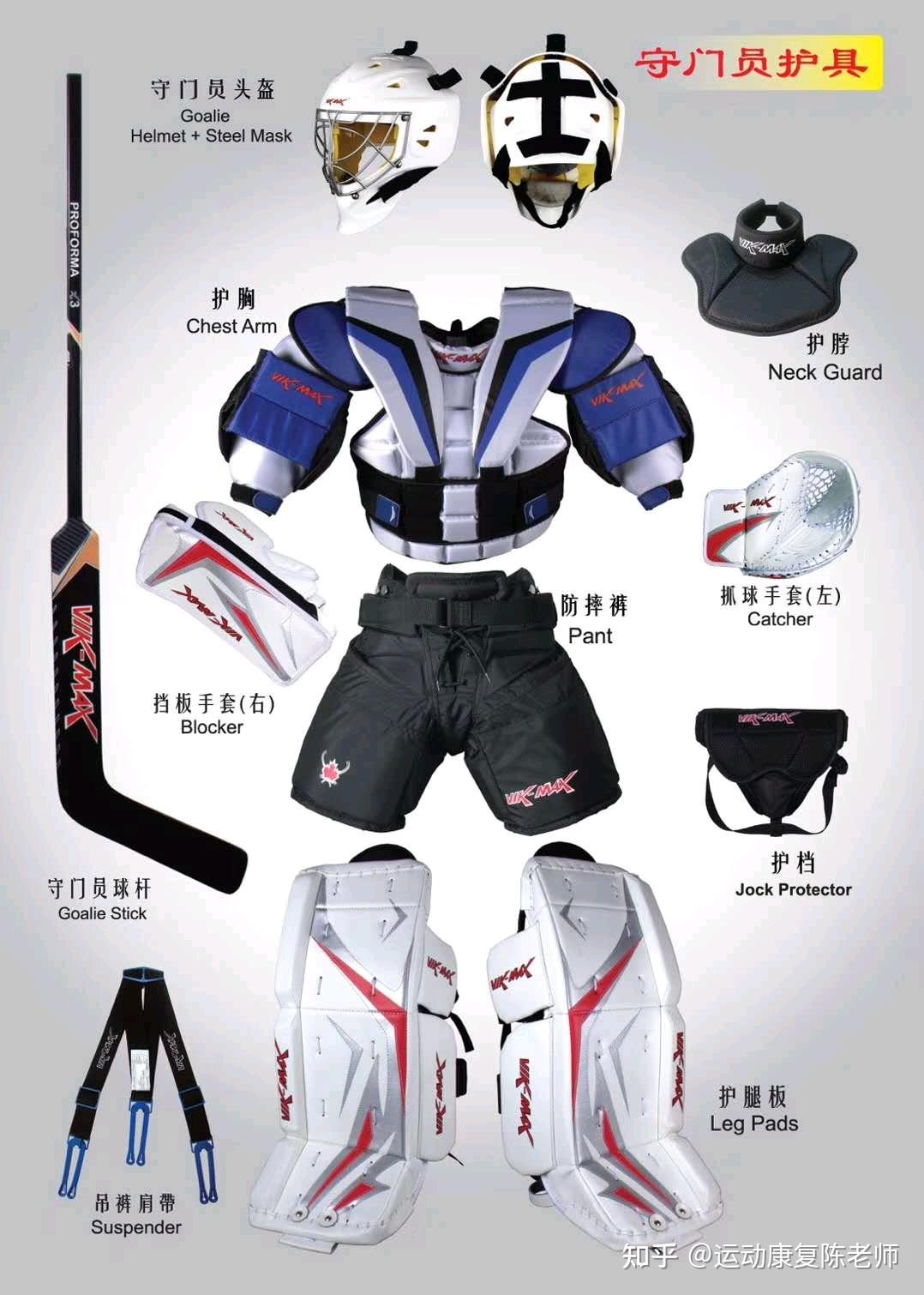 锐博康复」韧带损伤+O型腿，关于冰球你不知道的事- 知乎