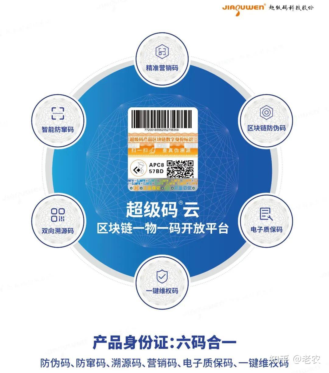 一物一码营销是什么? - 知乎