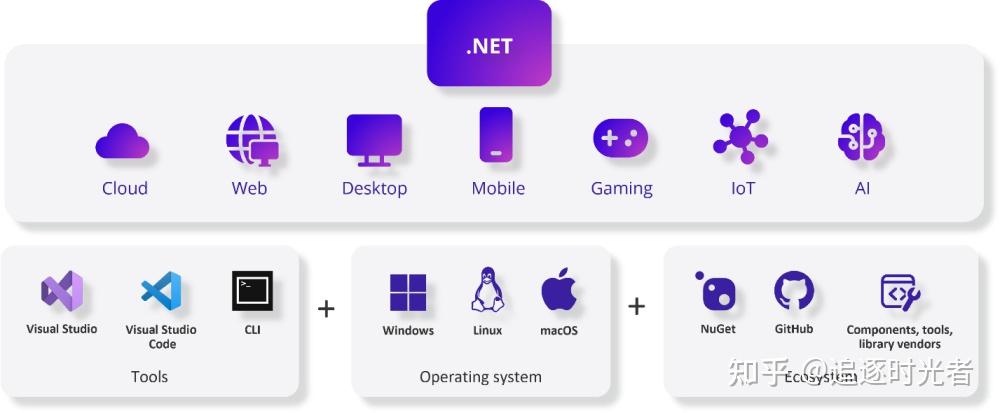Net.ae .NET现在可以做什么,有哪些公司在用的? - 知乎