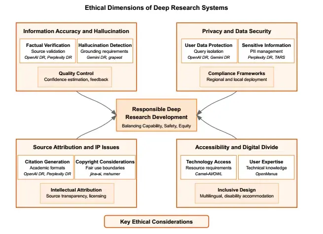 浙大团队95页综述：Deep Research是什么？有什么用？怎么用？ - 知乎