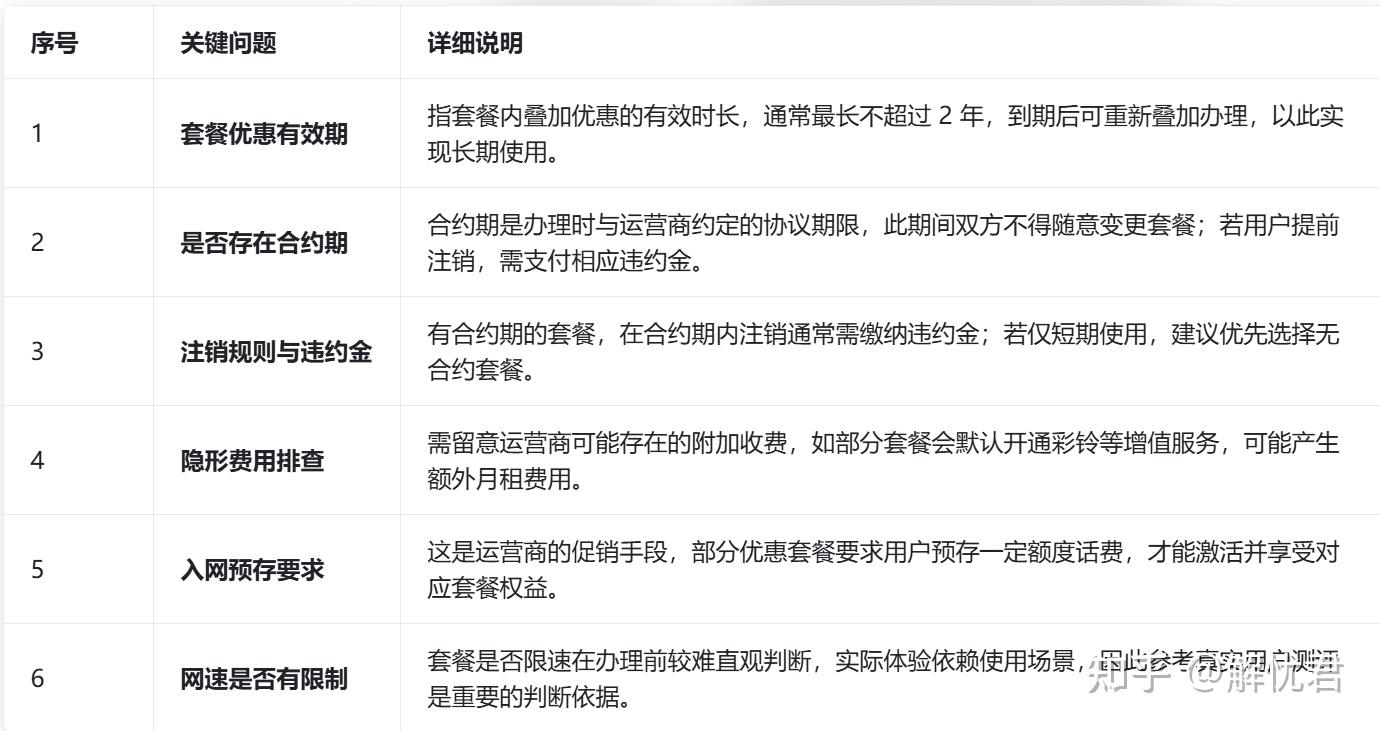 2026年5月大流量卡选购攻略指南|告别高额话费【建议收藏】