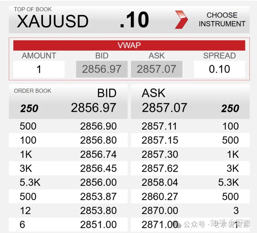 外汇超低点差背后的真相- 知乎