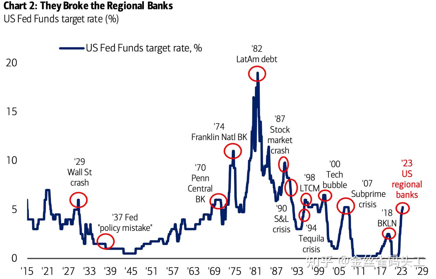 回顾历史行情，看停止加息后的股债走势- 知乎