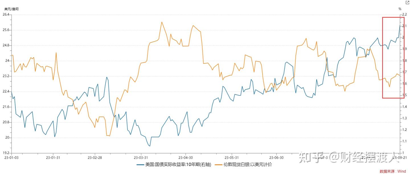 黄金白银再次出现异常变动- 知乎