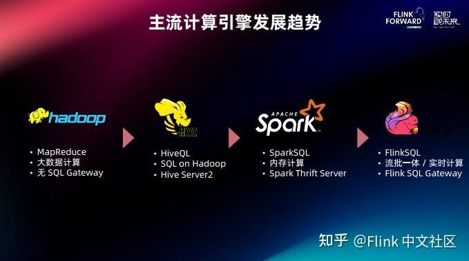 基于 Kyuubi 实现分布式 Flink SQL 网关 - 知乎