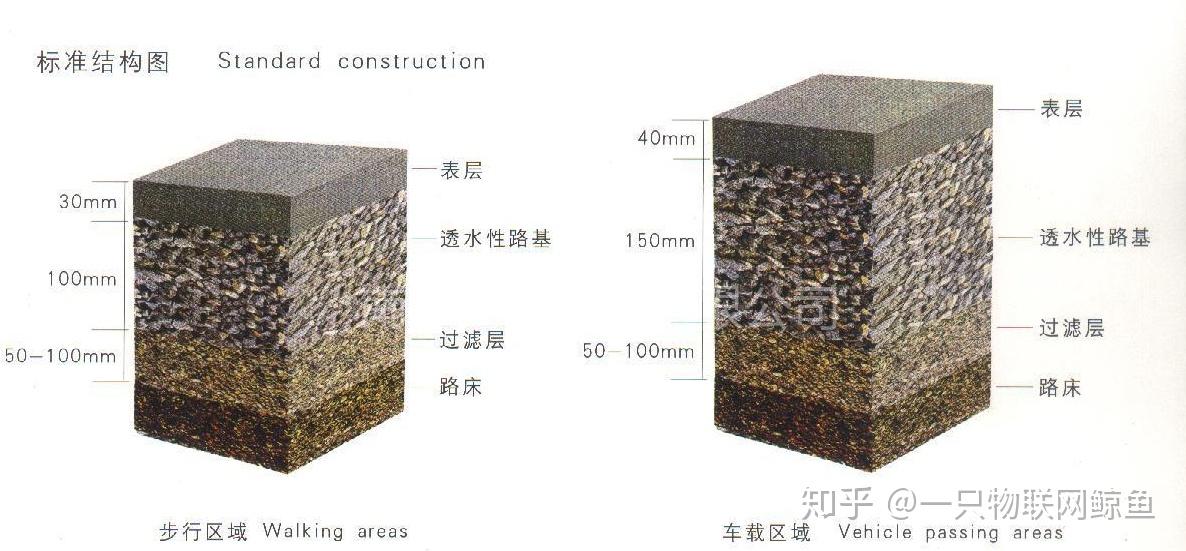 中國海綿城市有哪些為什麼要建設海綿城市說說你們的看法