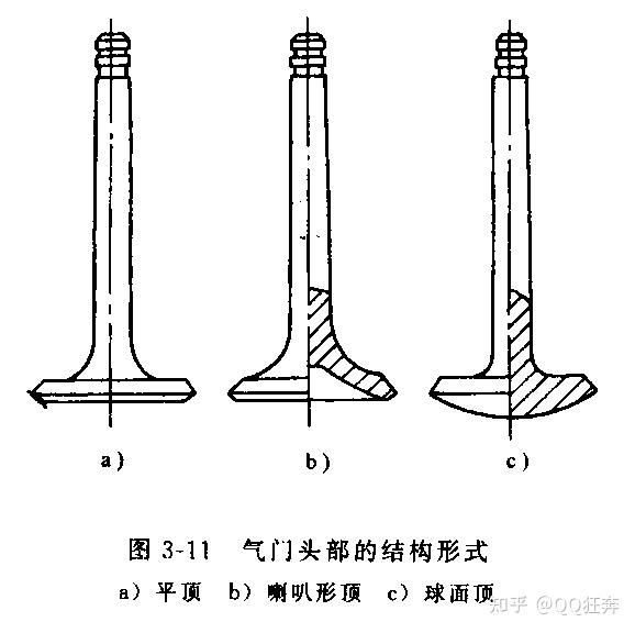 第三章 配气机构 - 知乎