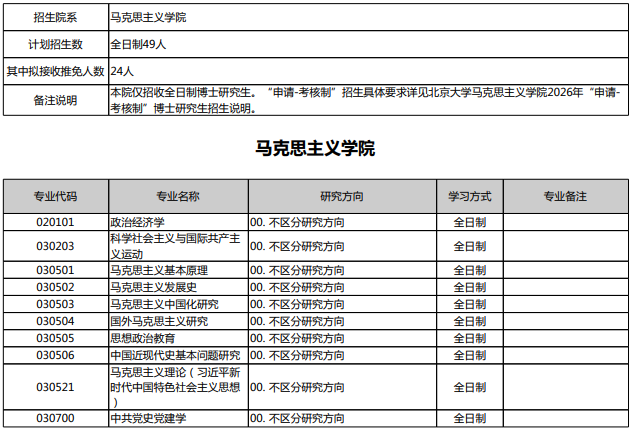 北京大学2026年博士招生目录 - 知乎