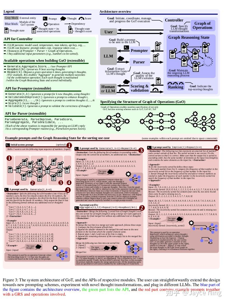 【AI论文学习笔记】思维图（GoT）：用大型语言模型解决复杂问题 - 知乎