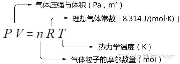 Rho R T 对于不可压缩的气体,是否与理想气体状态方程矛盾? - 知乎