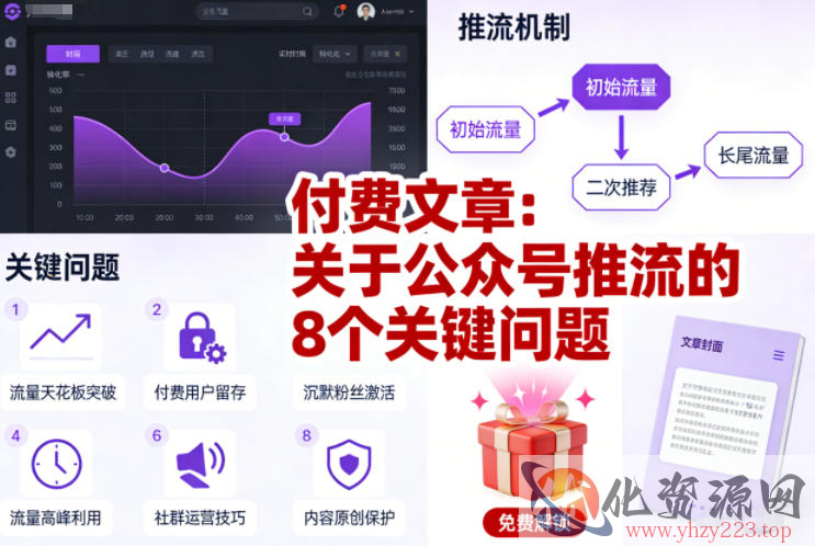 付费文章：关于公众号推流的8个关键问题