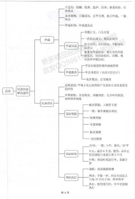 2021初級會計經濟法實務最全總結20天過初級