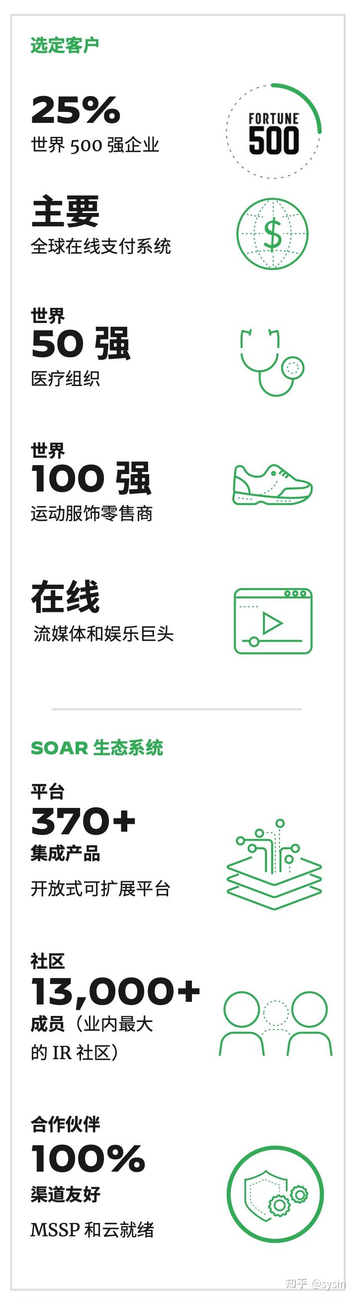 Palo Alto Cortex XSOAR 6.11 (Linux) - 安全编排、自动化和响应 (SOAR) 平台 - 知乎