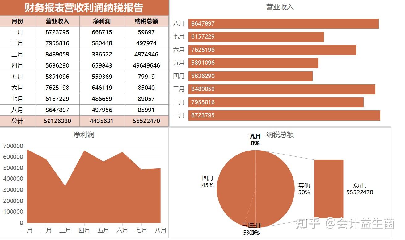 这才是老板喜欢看的财务报表，数据清晰明了可直接套用 - 知乎