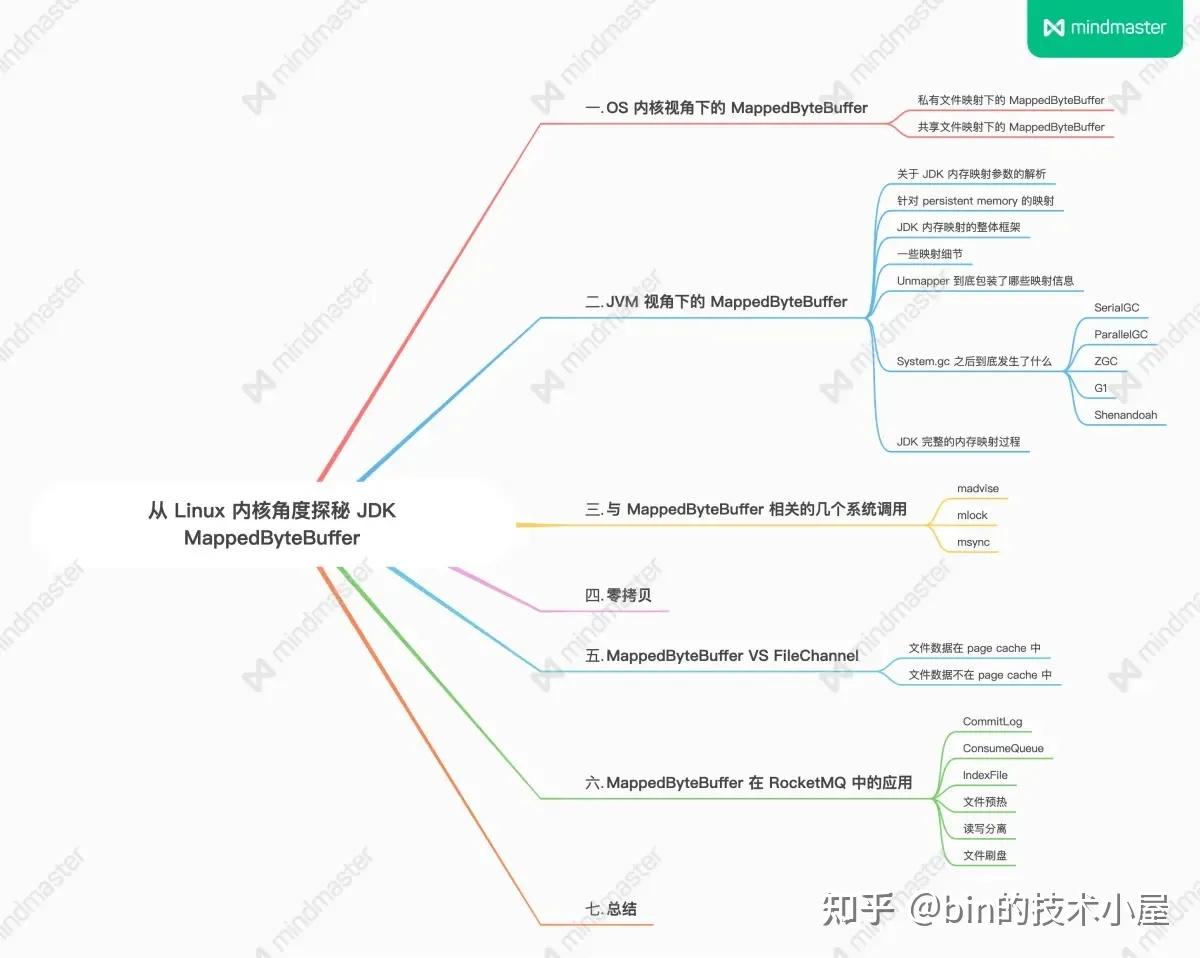 从 Linux 内核角度探秘 JDK MappedByteBuffer（下） - 知乎