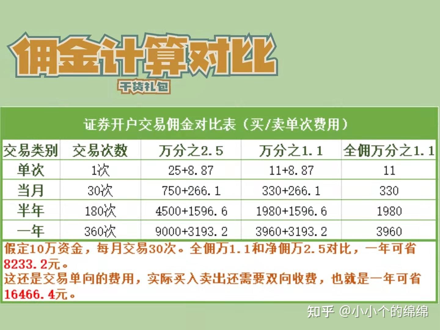 券商开户佣金，如何选择更合适的服务？