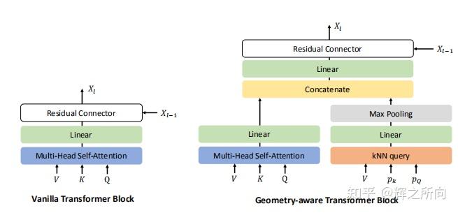 【论文阅读】【点云补全】PoinTr: Diverse Point Cloud Completion with Geometry-Aware ...