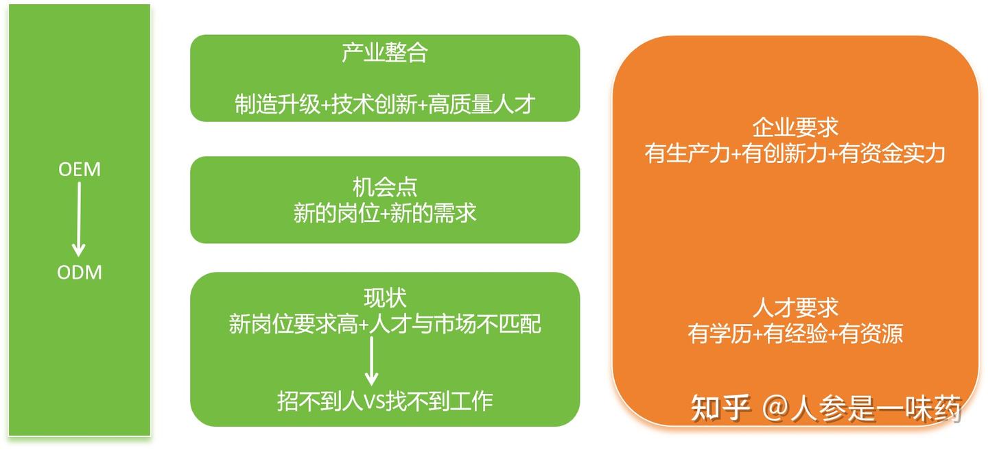 工作难找要换个行业做吗？ - 知乎