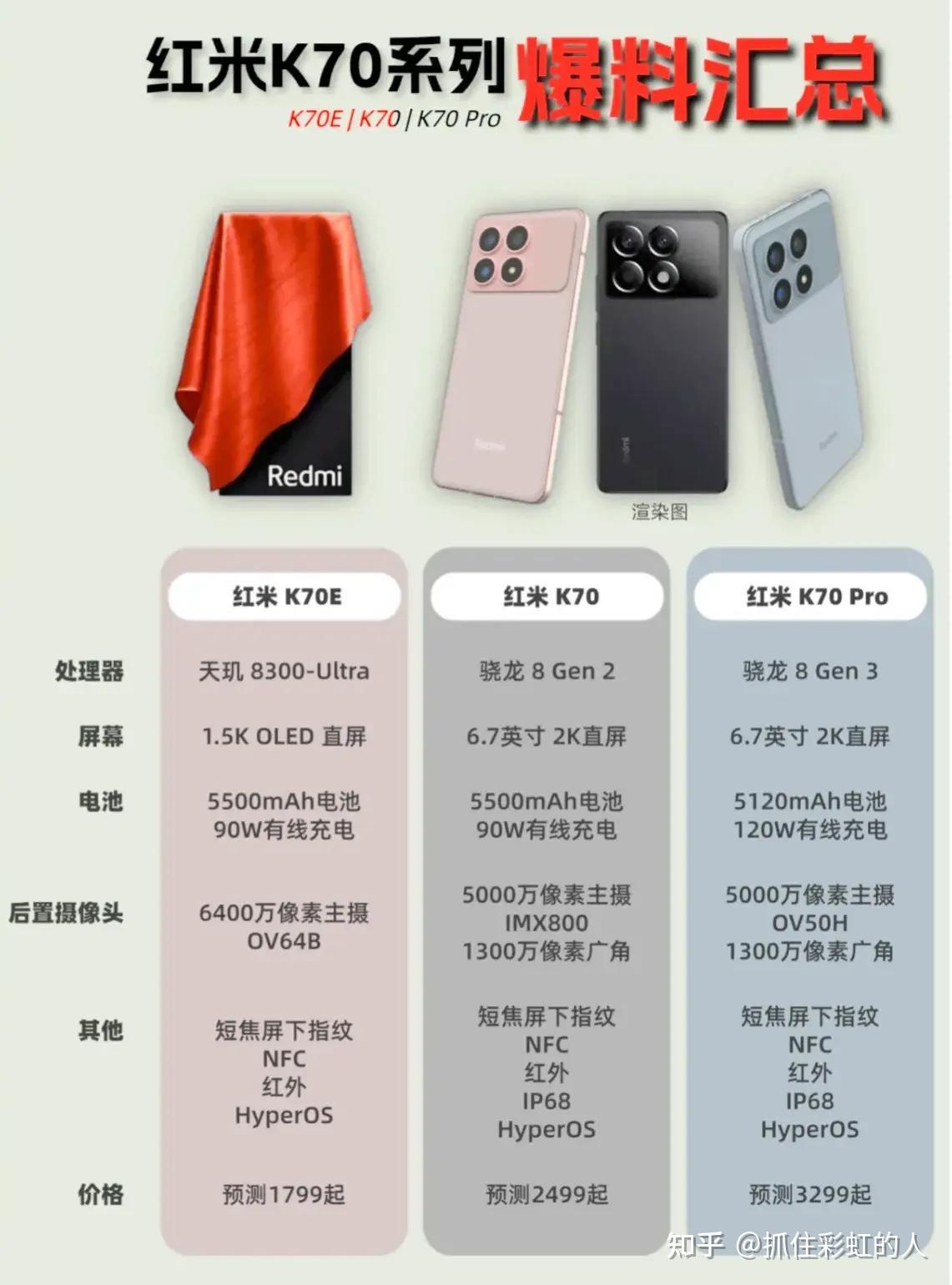 红米k70pro关键参数曝光该产品有哪些亮点