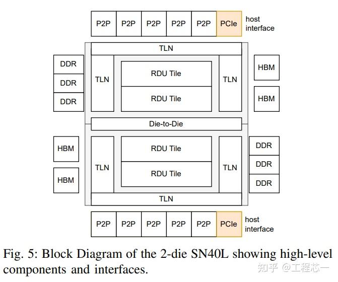 再次解析SambaNova SN40L原理：用数据流与专家组合击穿AI内存墙 - [Y26W12][解析] - 知乎