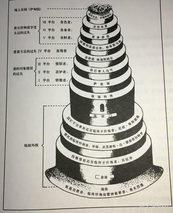 讀了但丁神曲之後你認為天堂地獄煉獄那部分寫的最好為什麼