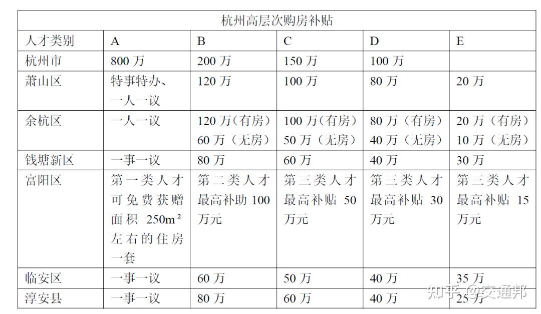 人才引进(一) | 杭州市人才引进政策解读 - 知乎