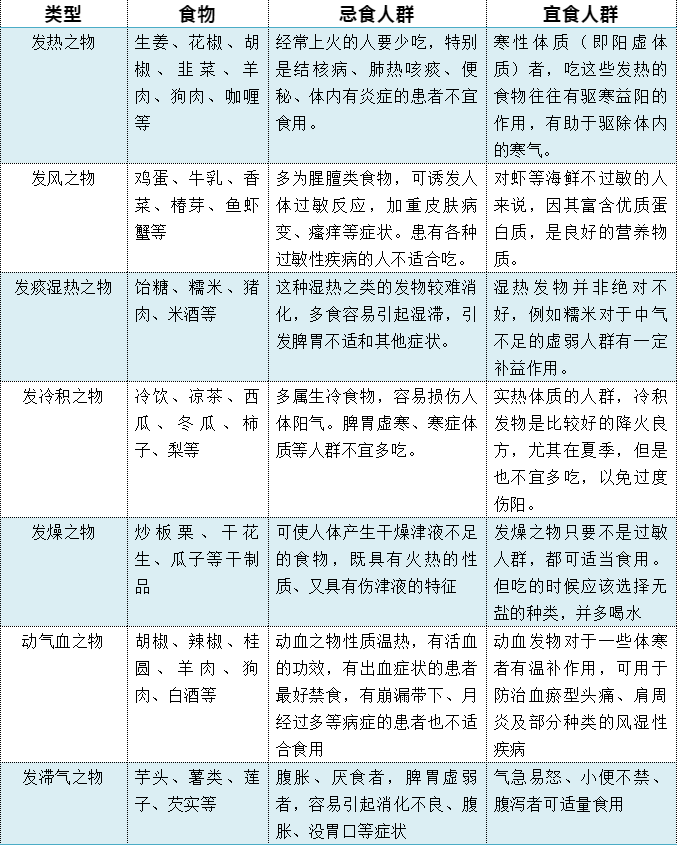 辟谣|牛肉=发物?生病不能吃? - 知乎