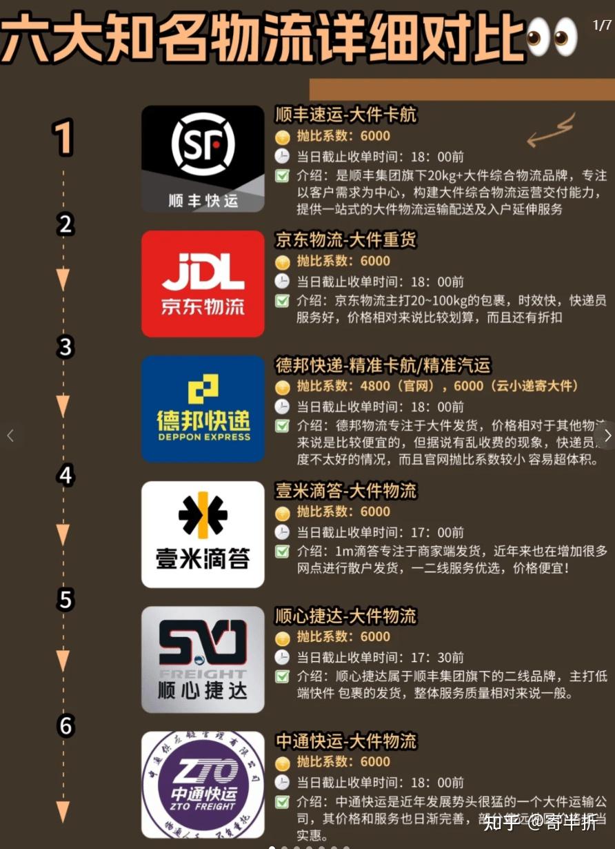 搬家寄行李大件哪个物流便宜划算？实用对比指南 - 知乎